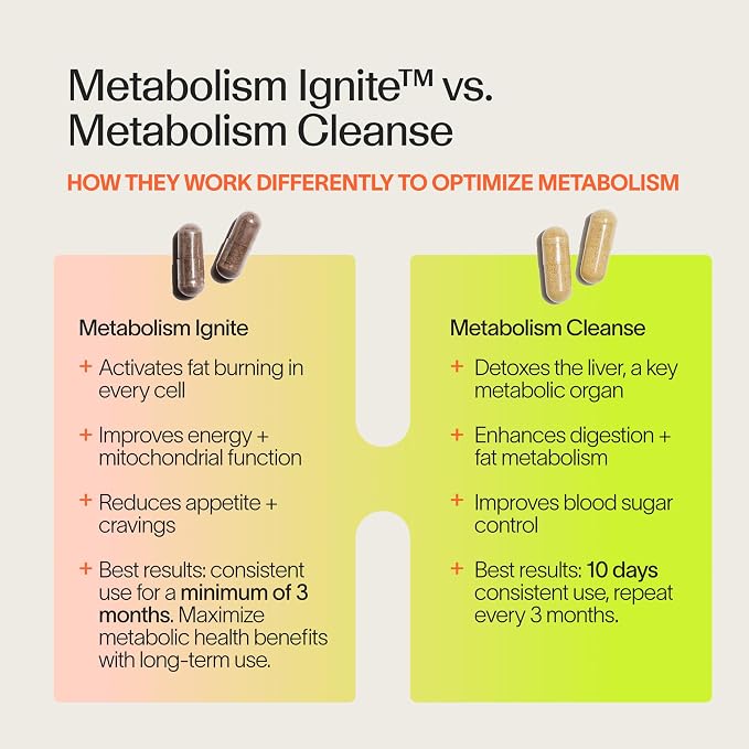 Metabolism Cleanse