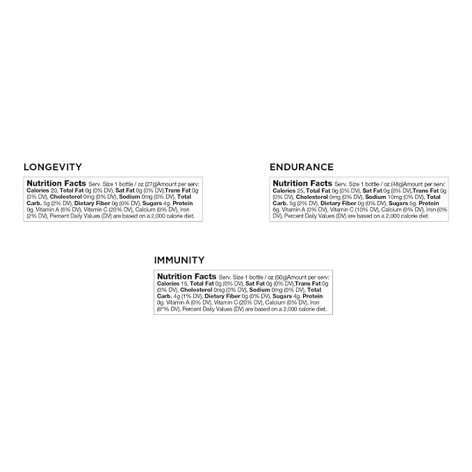Immunity/Longevity/Endurance