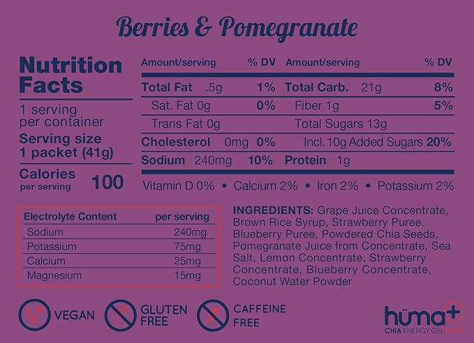 Berries & Pomegranate