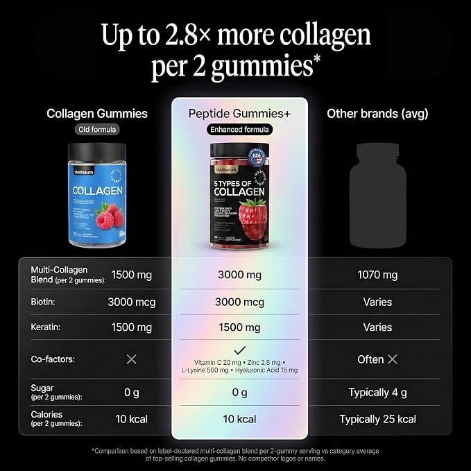 Collagen Gummies Raspberry Flavored