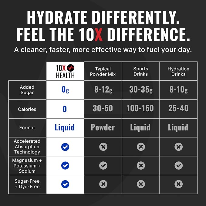 Liquid - Hydration Wave Crusher
