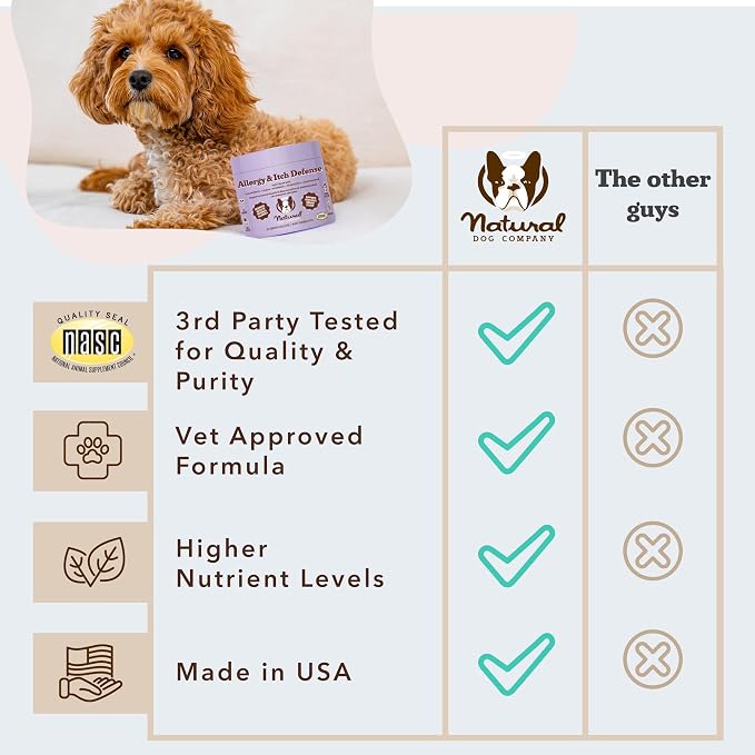 Allergy & Itch Defense