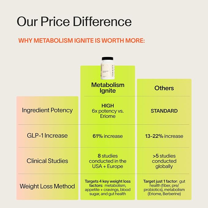 Metabolism Ignite