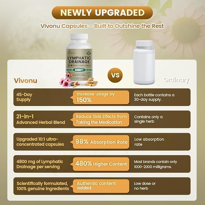 1 Bottle | 45-day Supply