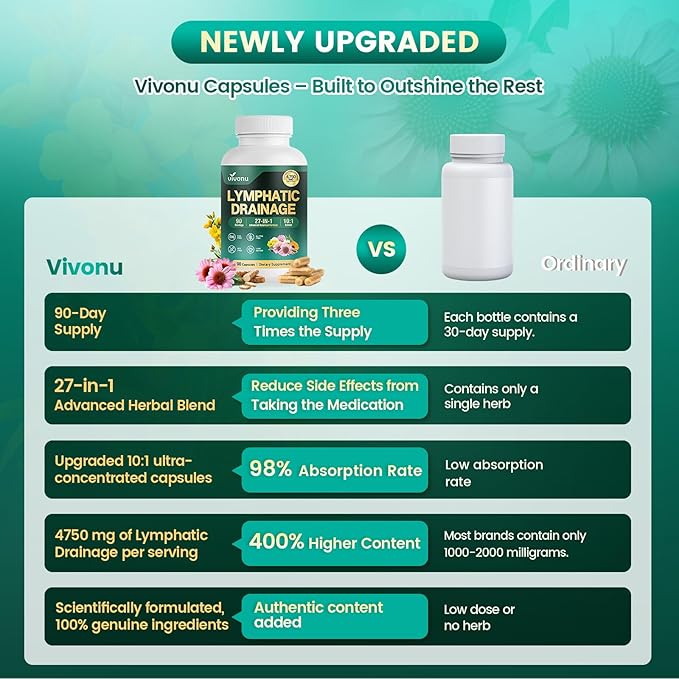Upgraded Version | 4 Bottle | 360-day Supply