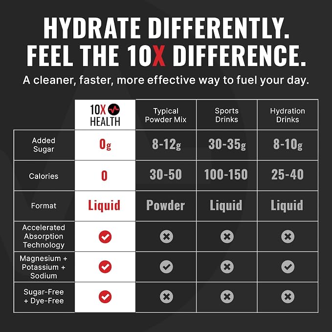 Liquid - Hydration Lemon Lime
