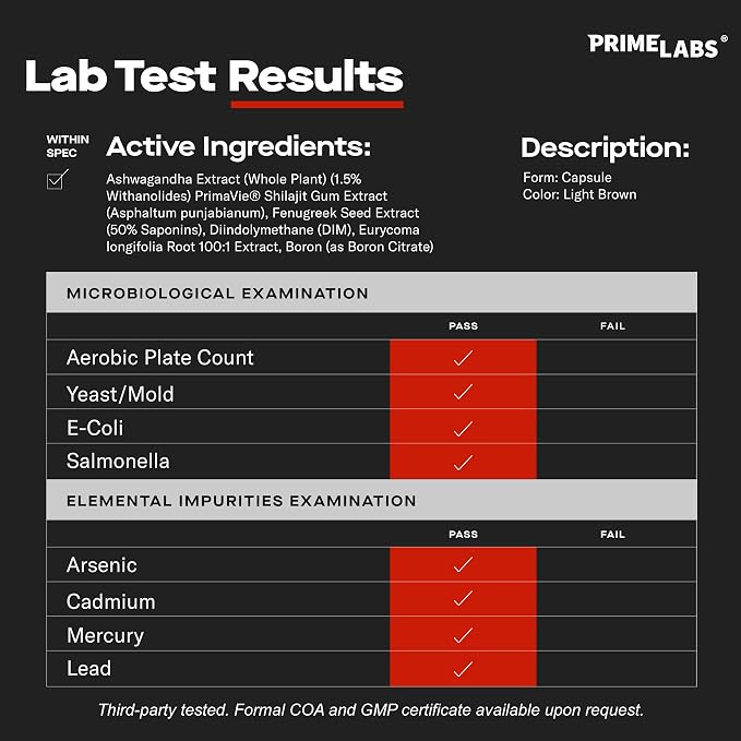 Prime Test Pro