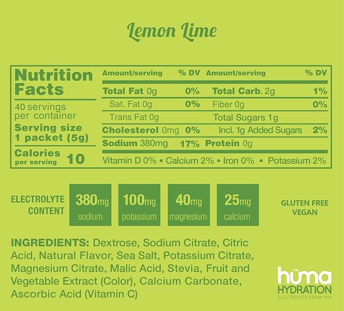 Lemons & Limes