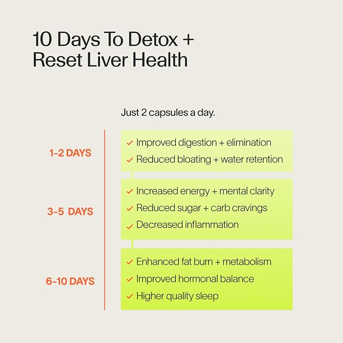 Metabolism Cleanse