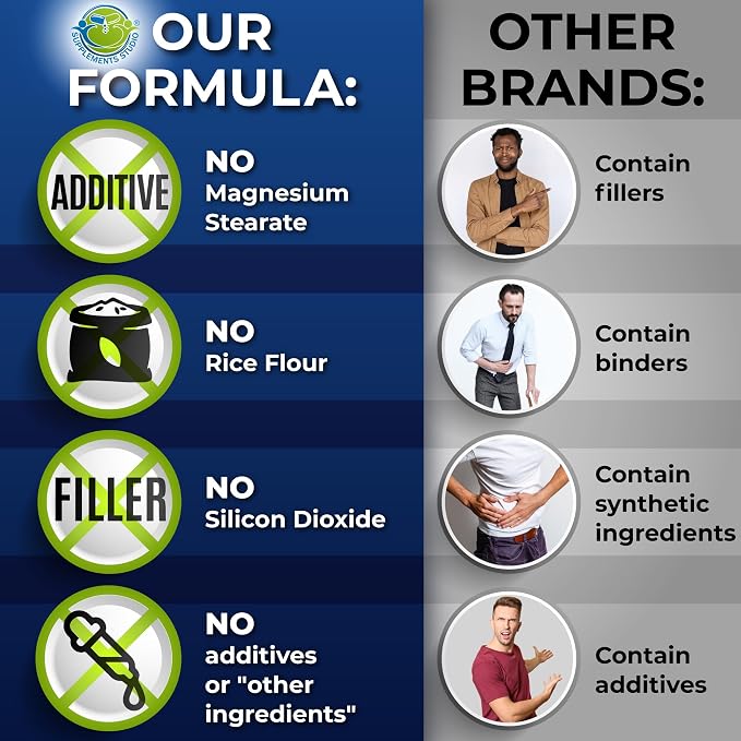Men's 50+ Multivitamin