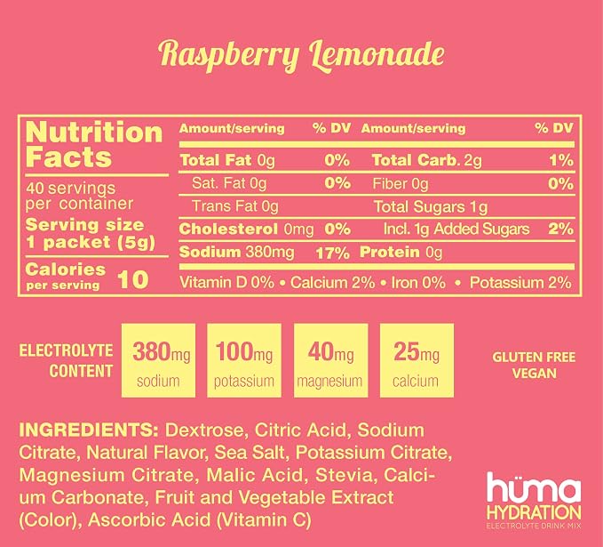 Raspberries & Lemonade